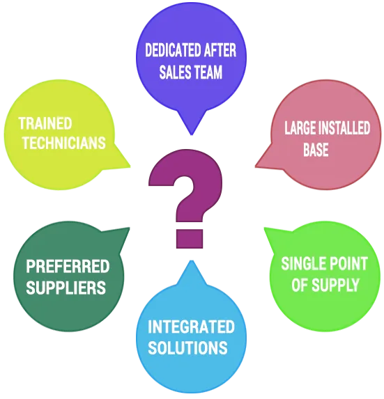 Liquid Filling Machine In Maharashtra